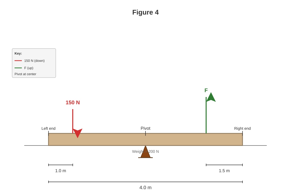 Diagram for placeholder 4 (SEC4 Pure Physics)