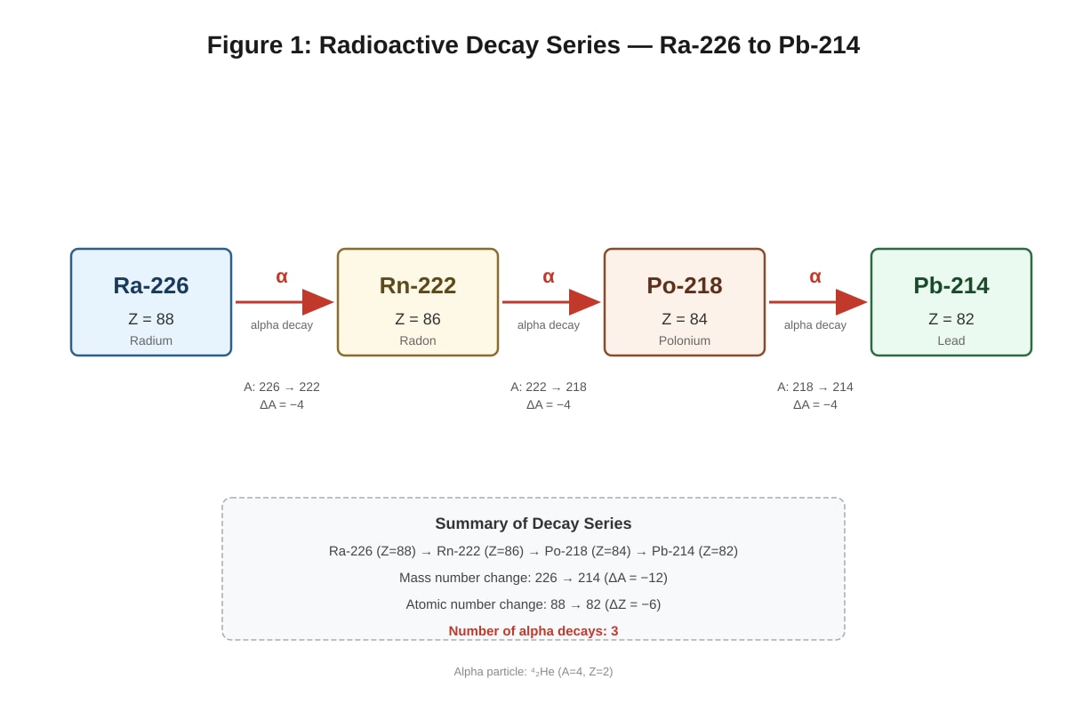Diagram for Q9 (ALEVEL Physics H1)