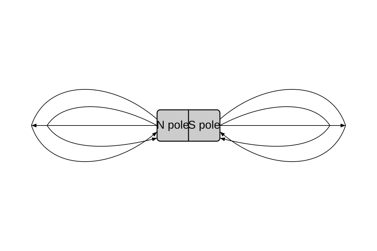 Diagram for 14 (OLEVEL Physics)