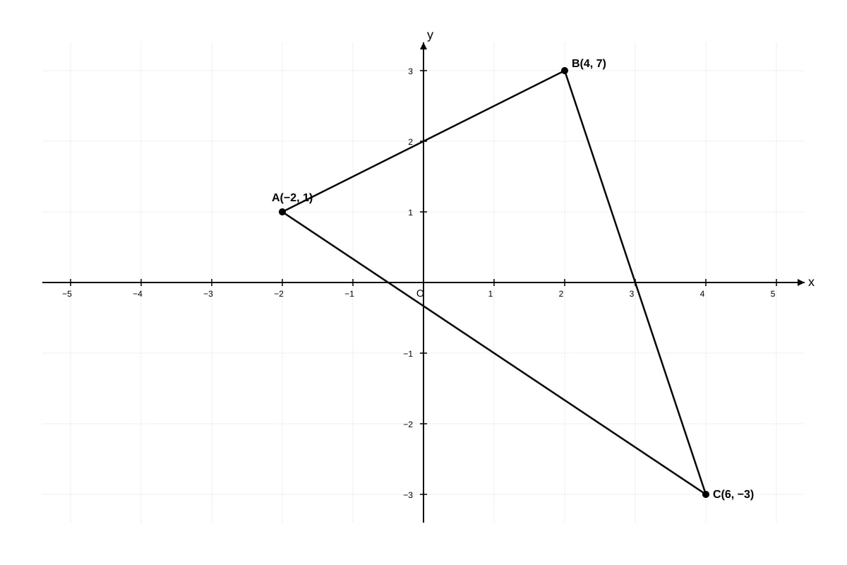 Diagram for Q15 (SEC4 Amaths)
