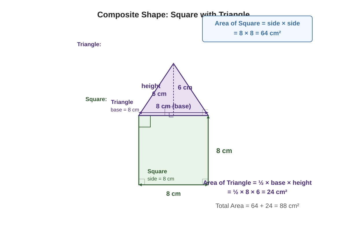 Diagram for Q15 (P5 Maths)