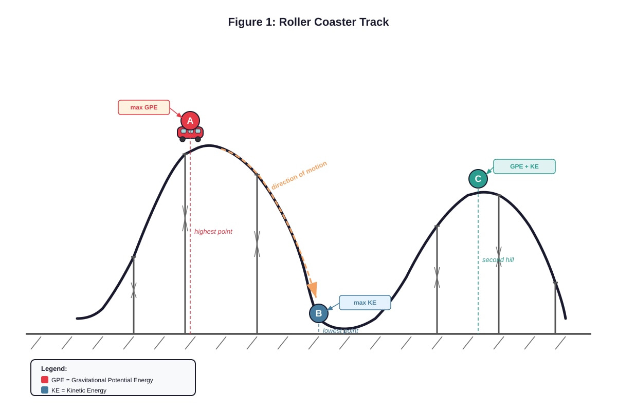 Figure for placeholder 1 (SEC2 Science)
