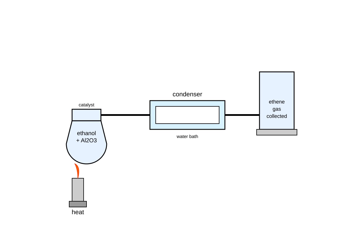 Experimental Setup for Q18 (OLEVEL Chemistry)