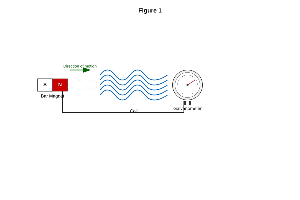 Diagram for placeholder 1 (SEC4 Pure Physics)