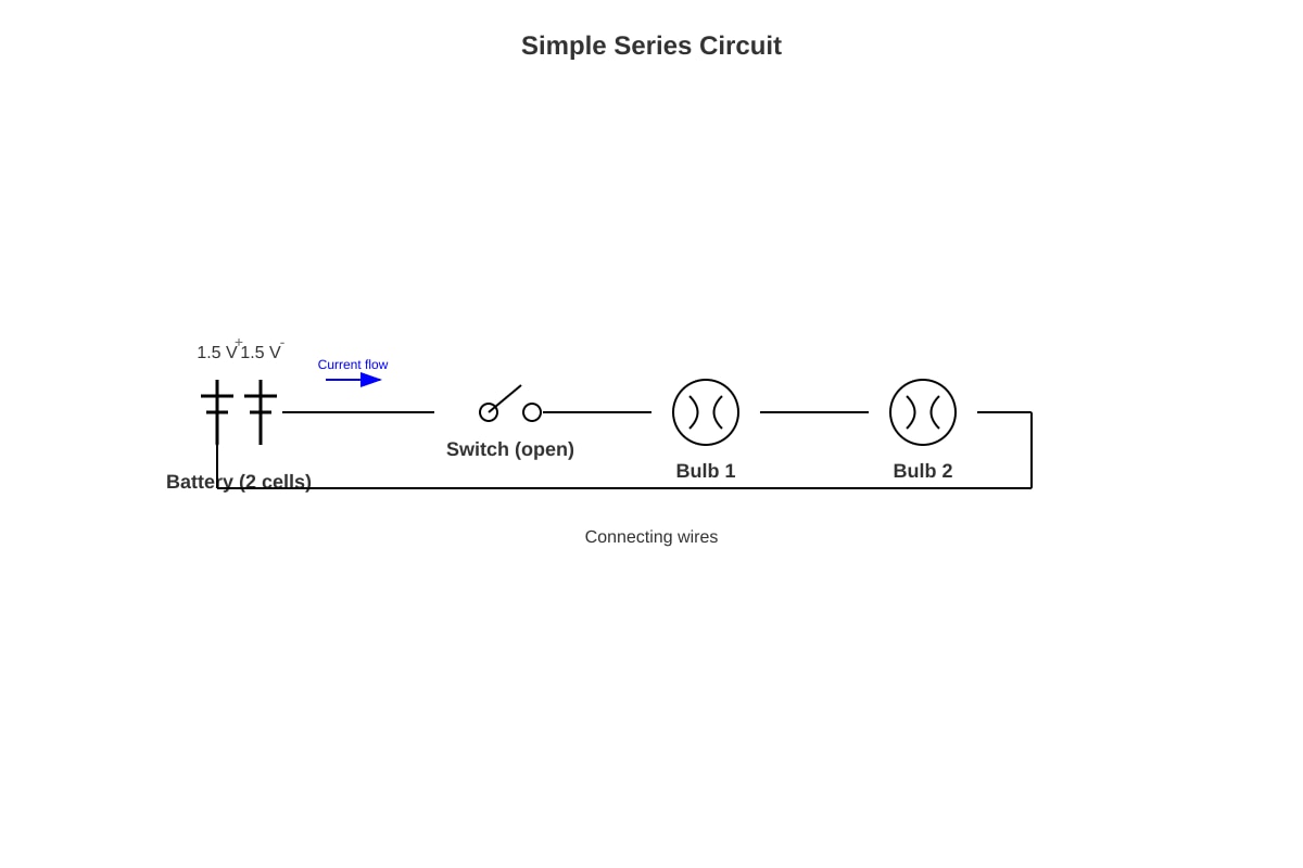 Diagram for Q6 (P5 Science)