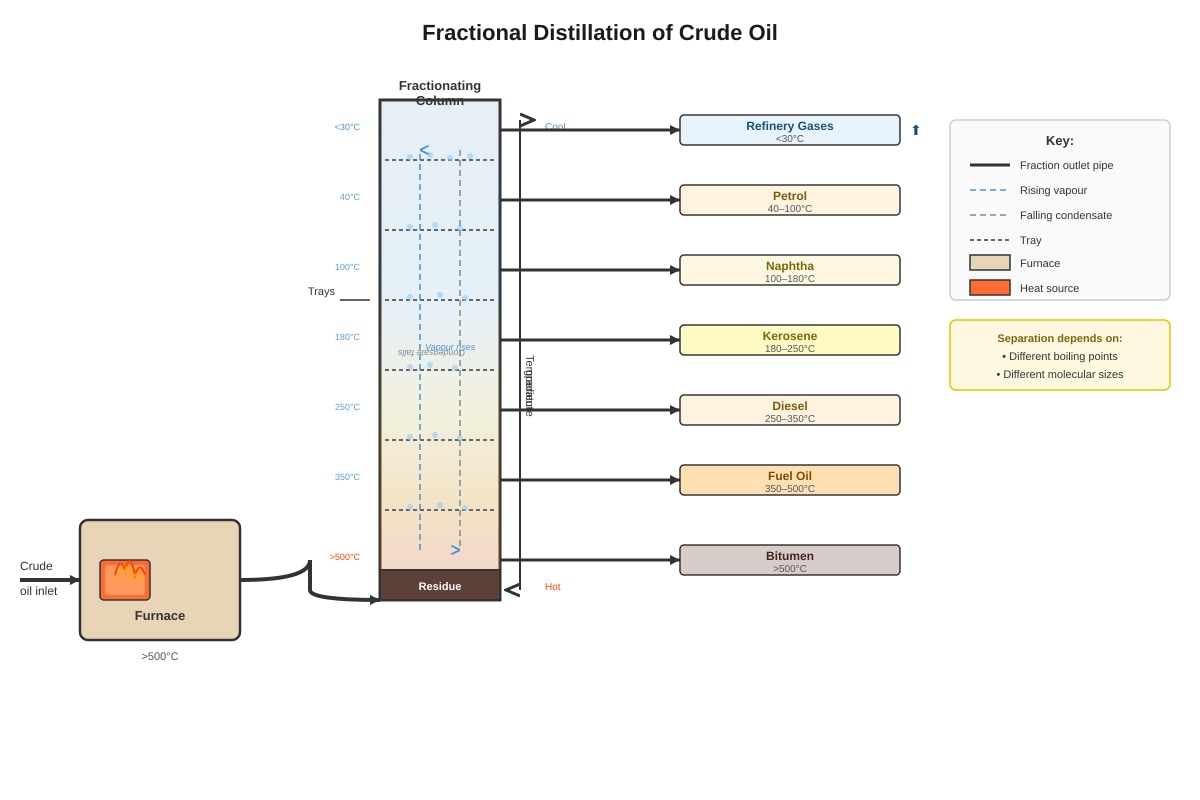 Diagram for Q20 (SEC2 Science)