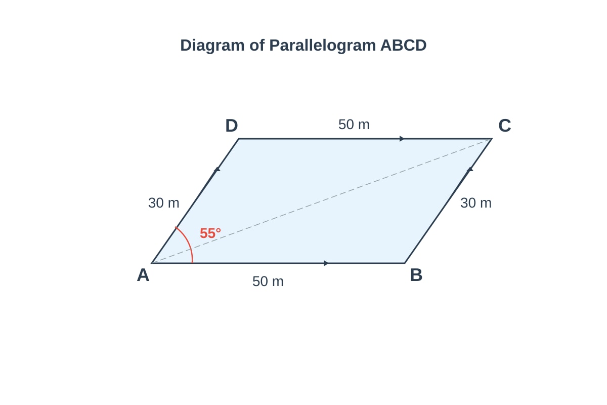 Diagram for Q16 (SEC4 Emaths)