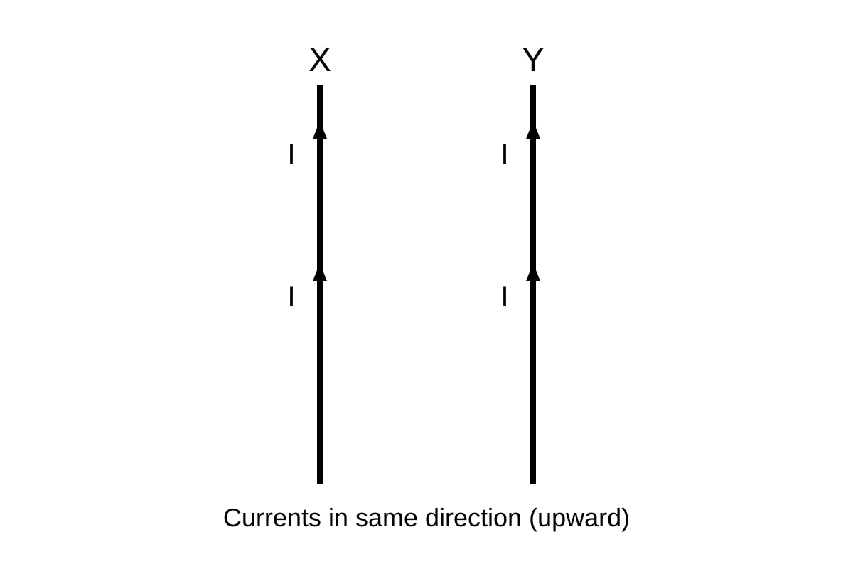Diagram for Q18 (ALEVEL Physics H1)