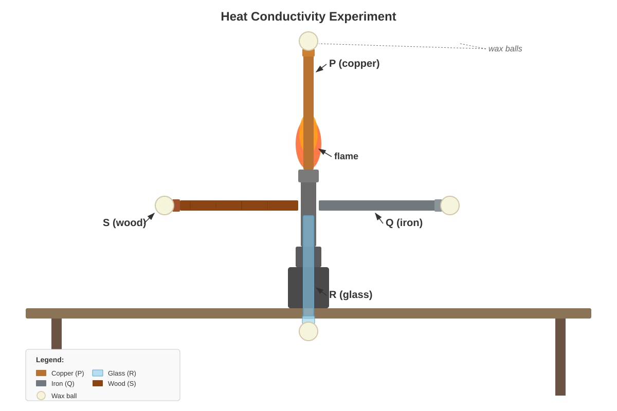Experimental Setup for Q11 (P5 Science)