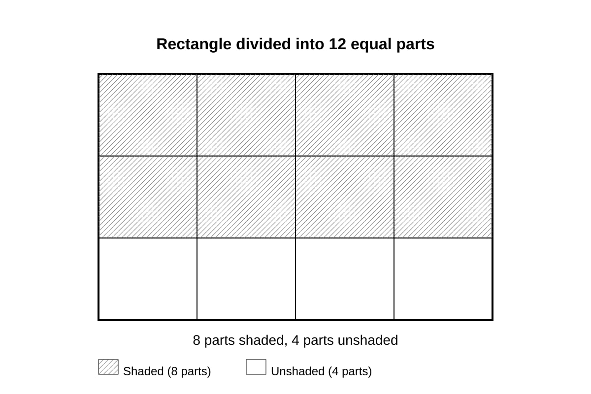 Diagram for 18 (P3 Maths)