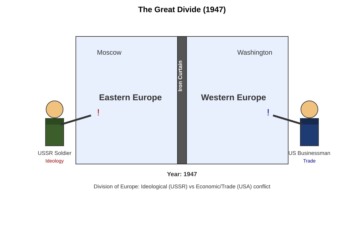 Cartoon for Q4 (ALEVEL History H2)