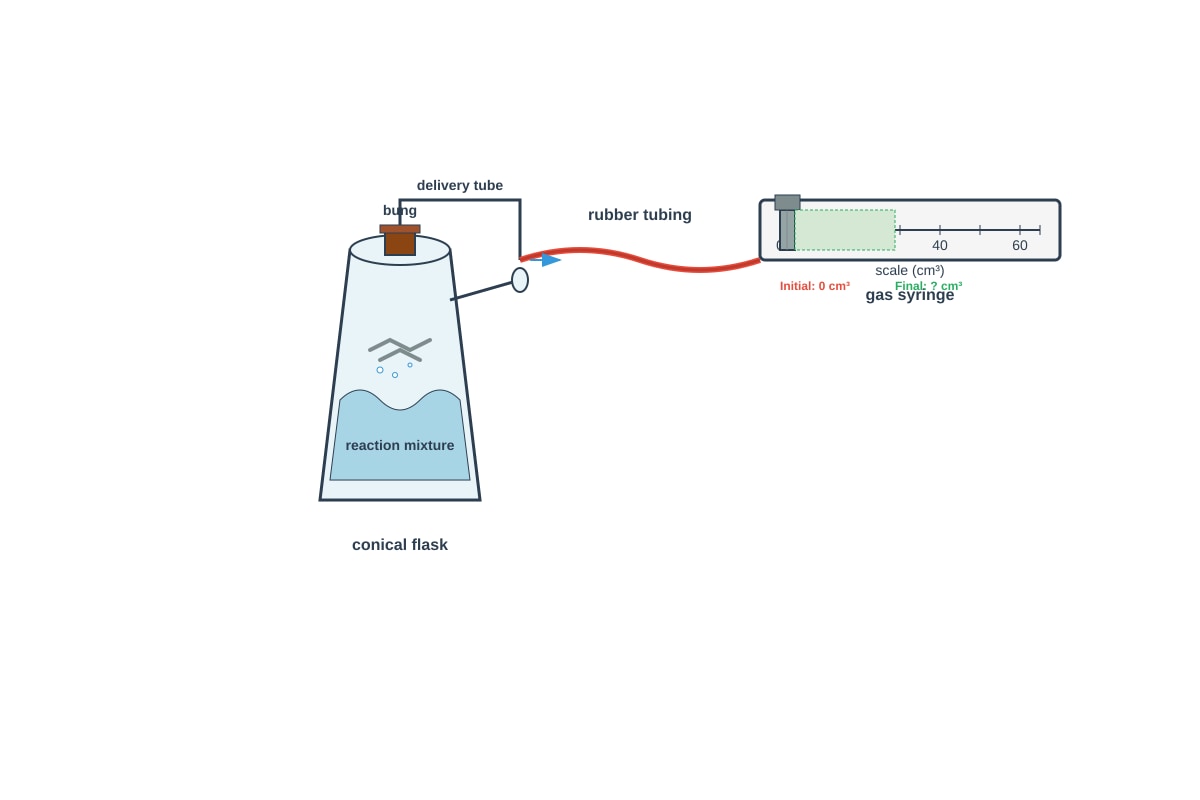 Experimental Setup for Q20 (SEC3 Chemistry)