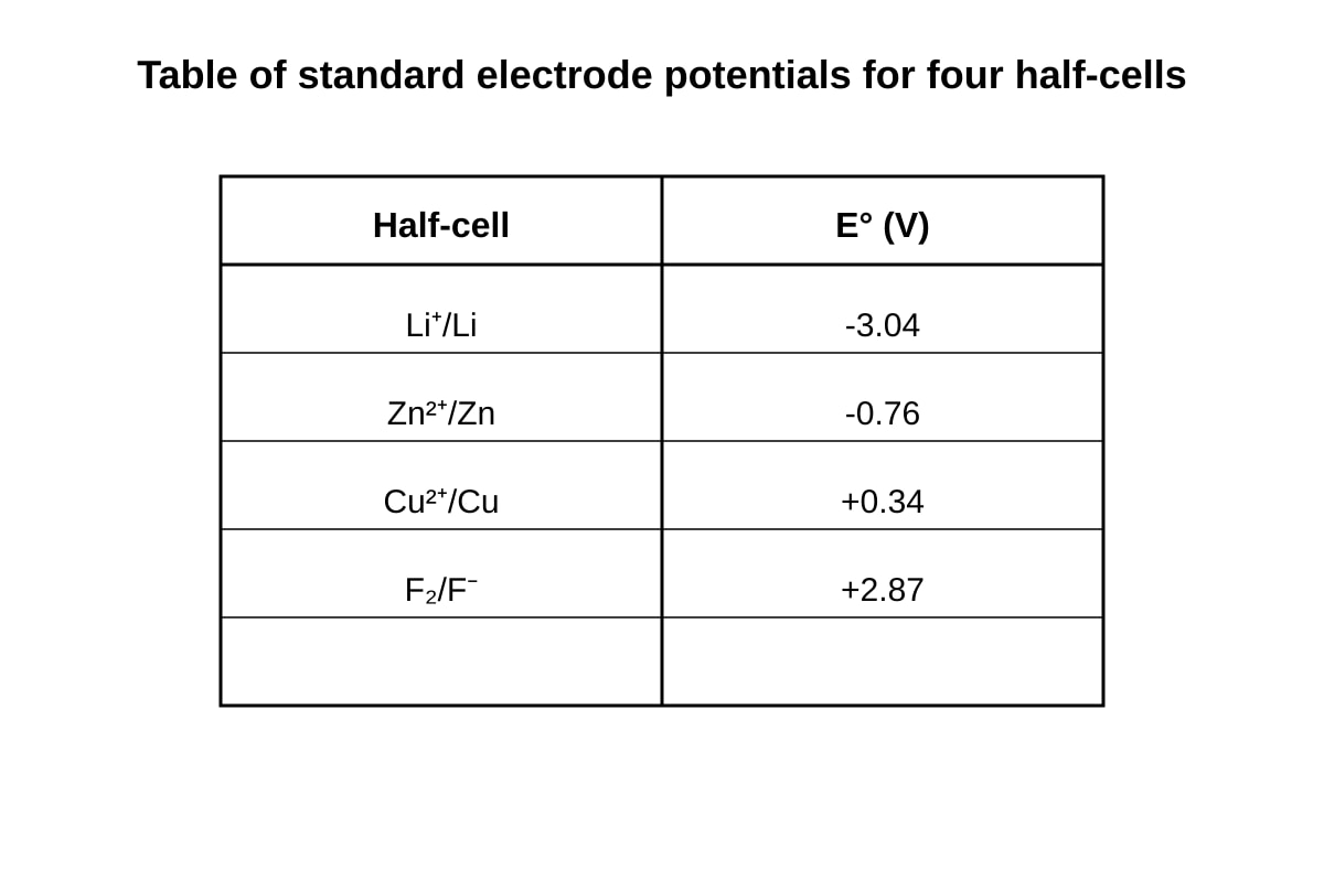 Table for Q18 (SEC3 Chemistry)