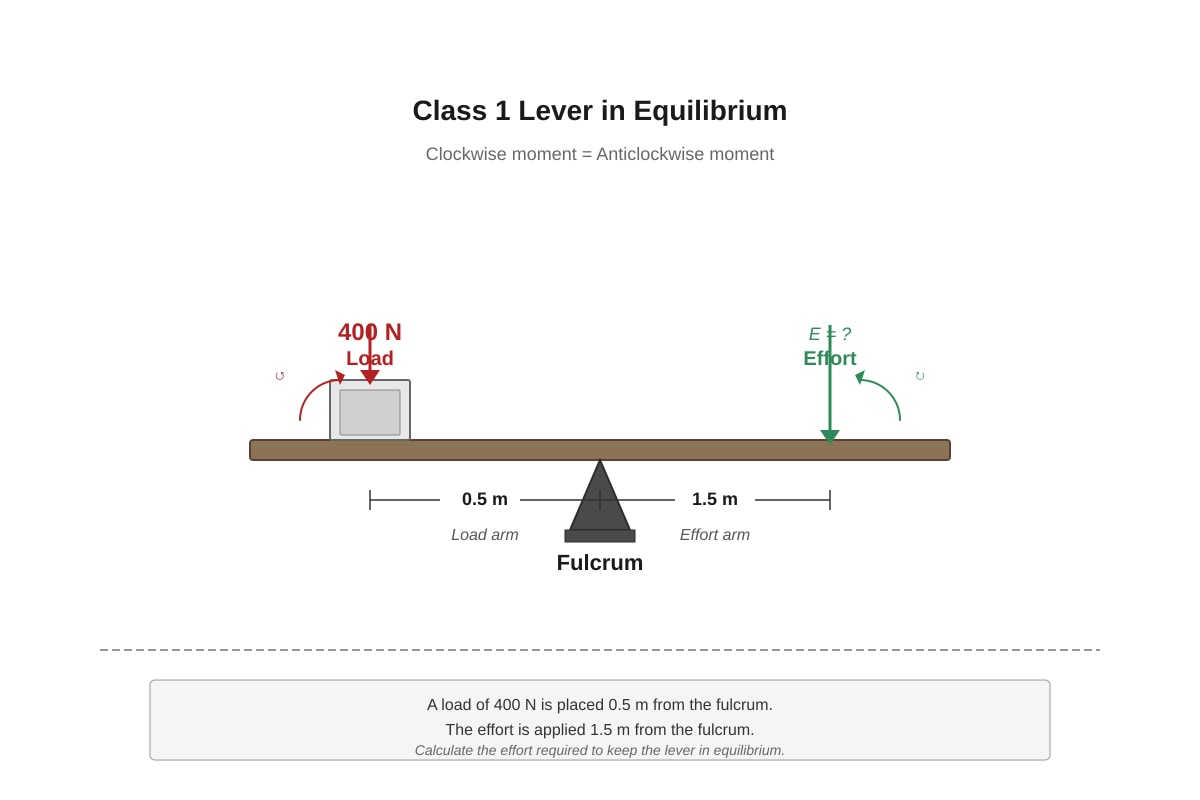 Diagram for Q20 (SEC1 Science)