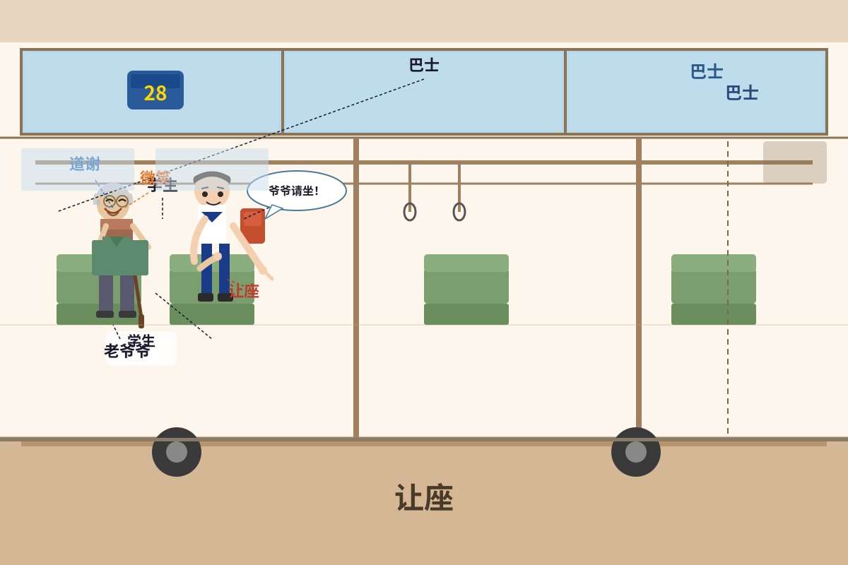 Diagram for Q4 (P3 Chinese)