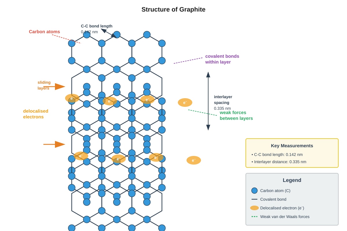 Diagram for Q18 (SEC3 Chemistry)
