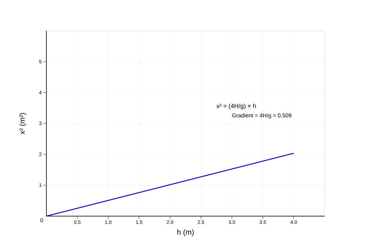 Image for placeholder 5 (ALEVEL Physics H2)