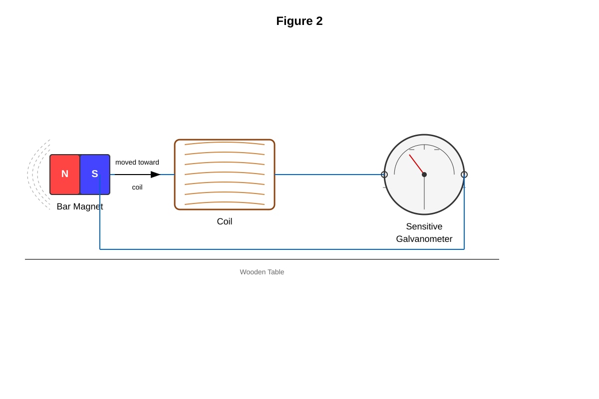 Diagram for placeholder 2 (SEC4 Pure Physics)