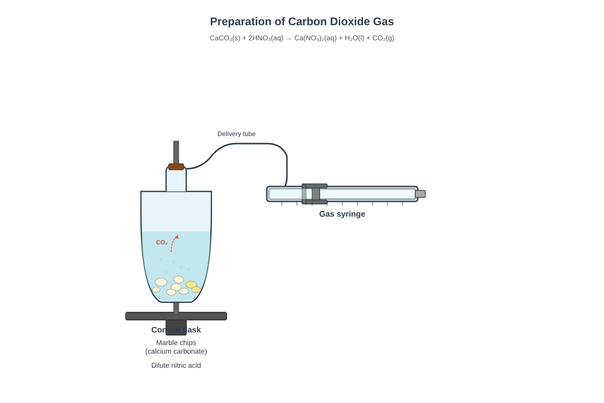 Diagram for placeholder 1 (OLEVEL Chemistry)