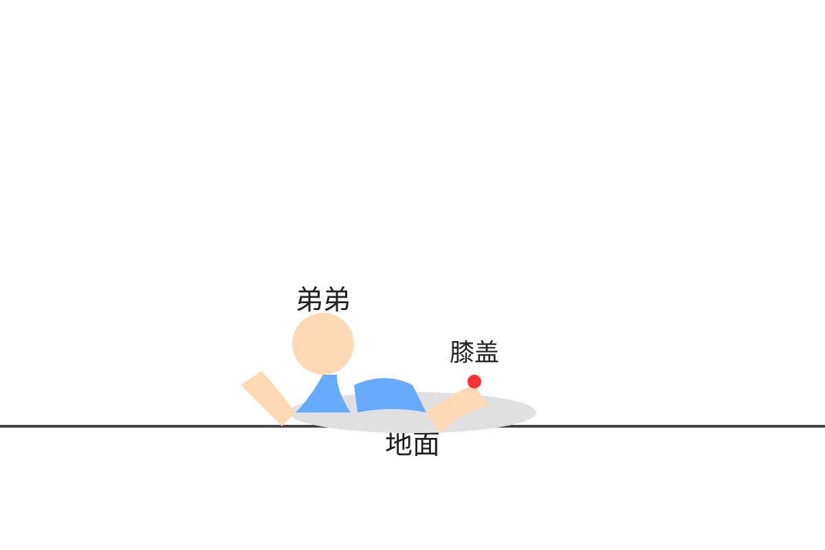 Diagram for Q8 (P3 Chinese)