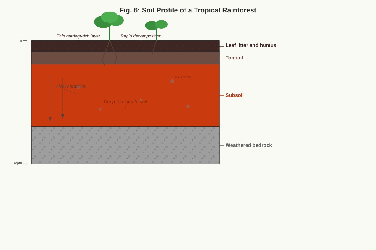 Diagram for Q18 (SEC2 Geography)