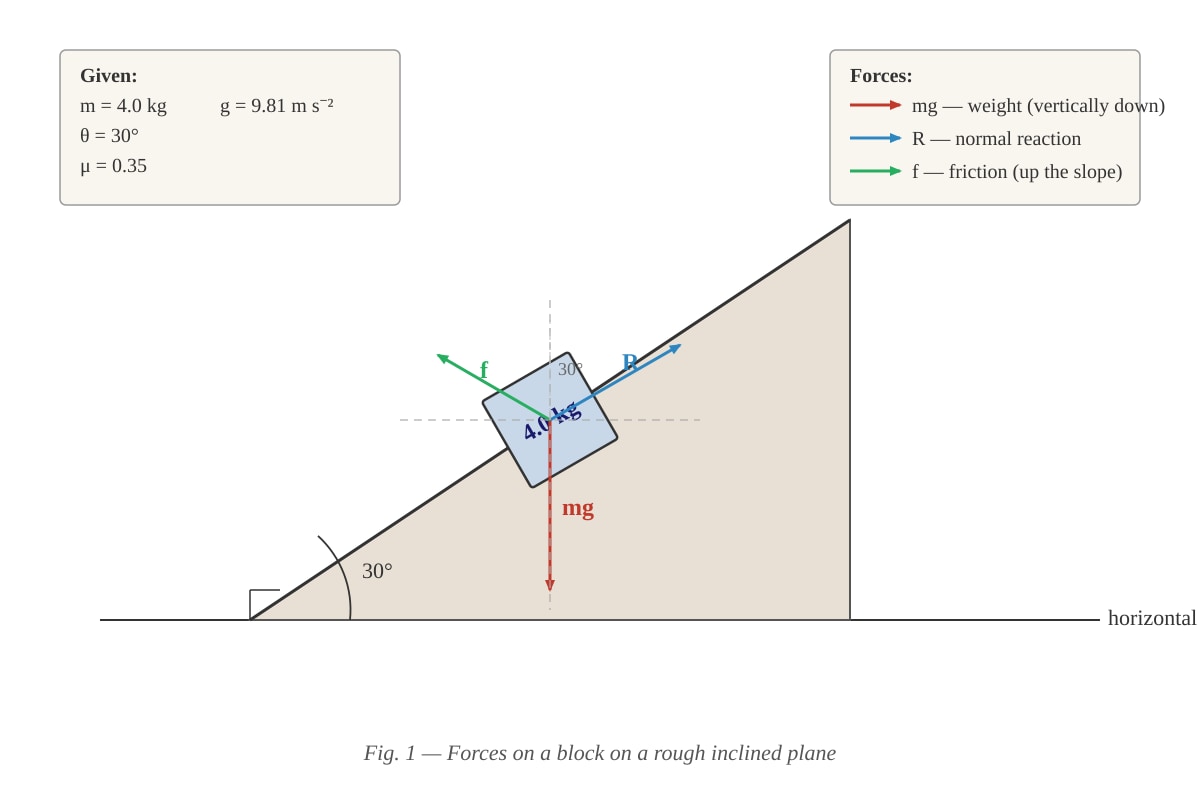 Image for placeholder 1 (ALEVEL Physics H1)