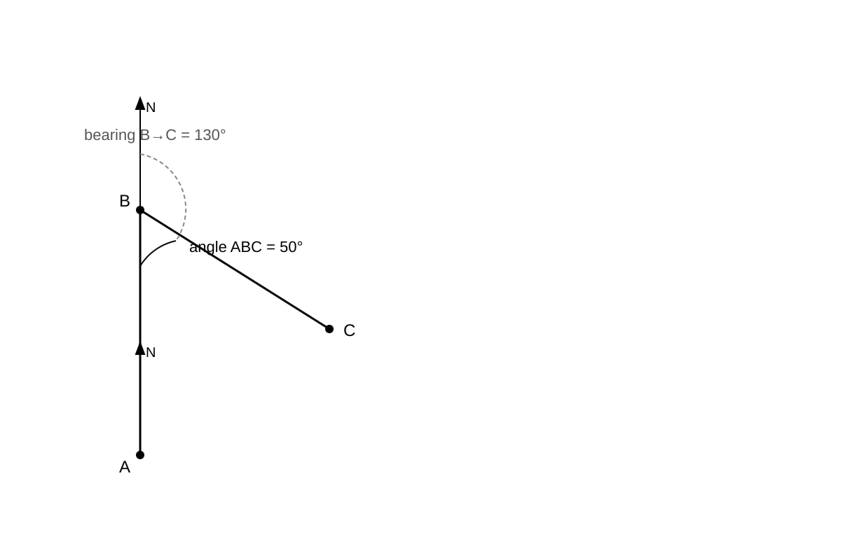Diagram for Q6 (SEC3 Emaths)