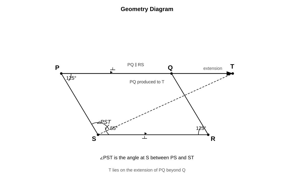 Diagram for placeholder 1 (P5 Maths)