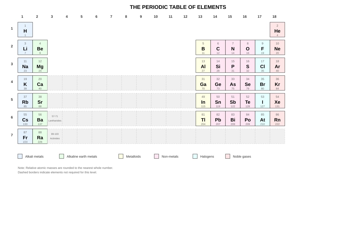 Figure for general (SEC3 Chemistry)