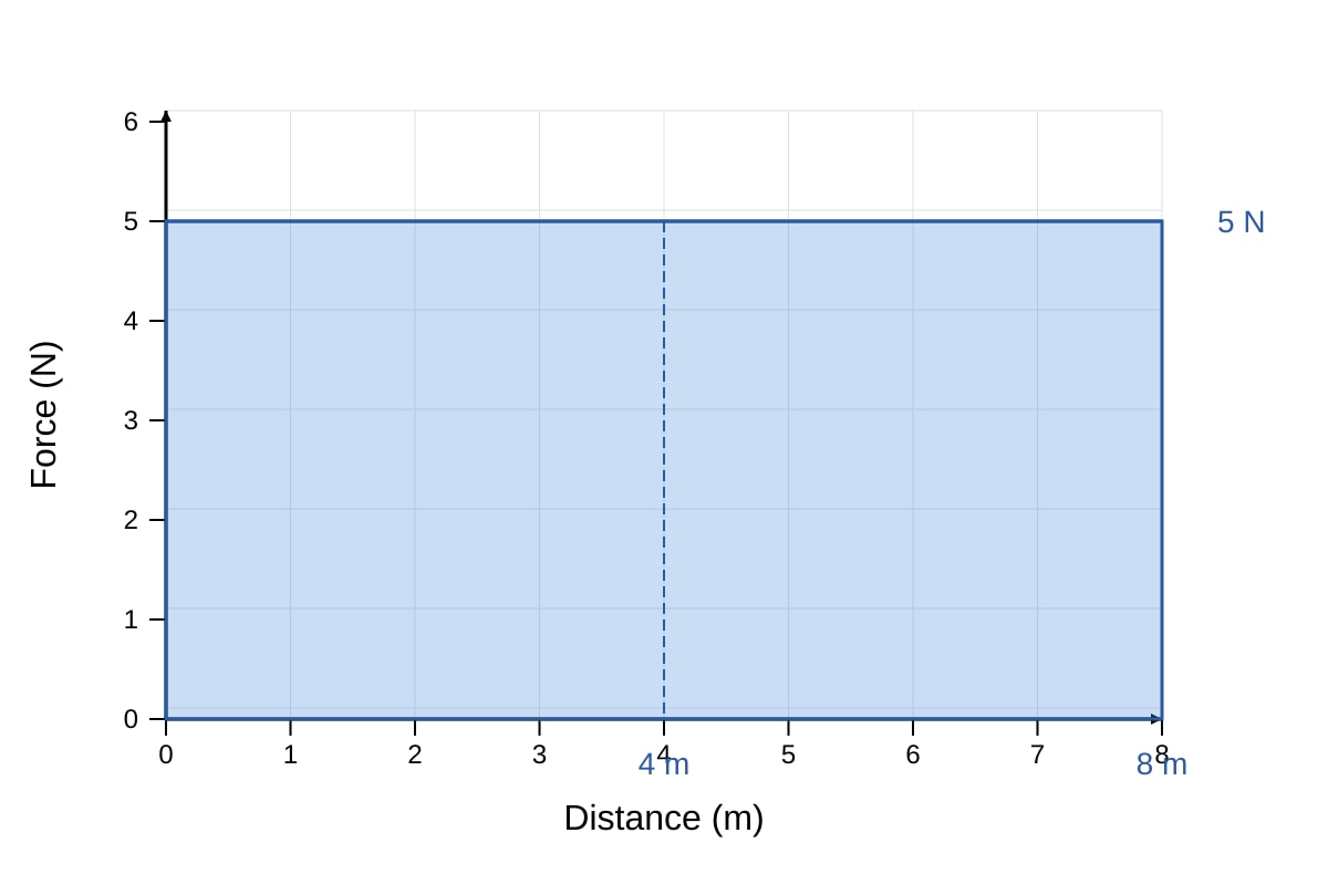 Graph for Q10 (SEC1 Maths)