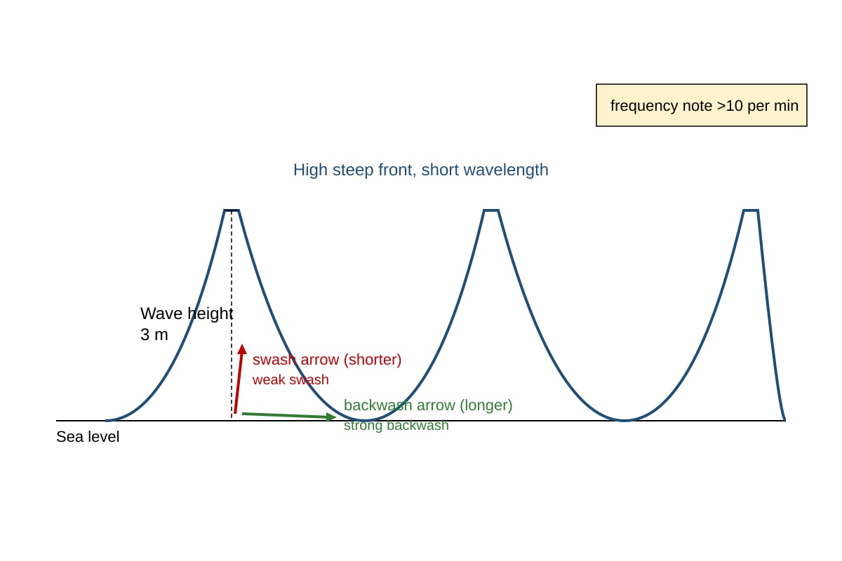 Diagram for Q10 (SEC4 Geography)