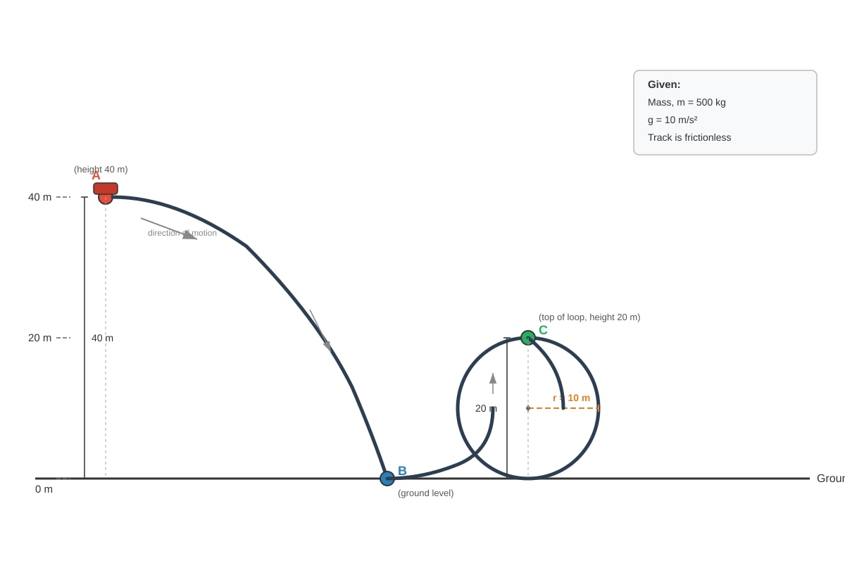Diagram for Q17 (SEC3 Physics)