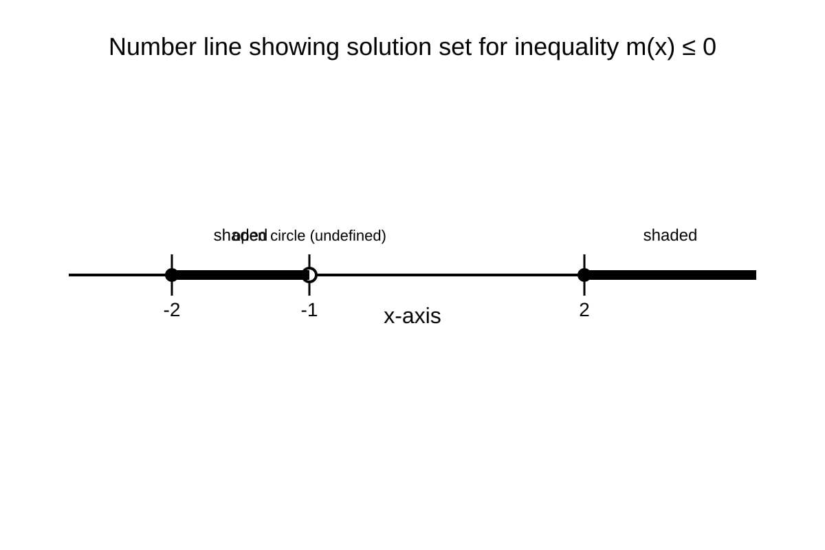Diagram for Q20 (ALEVEL Maths H2)
