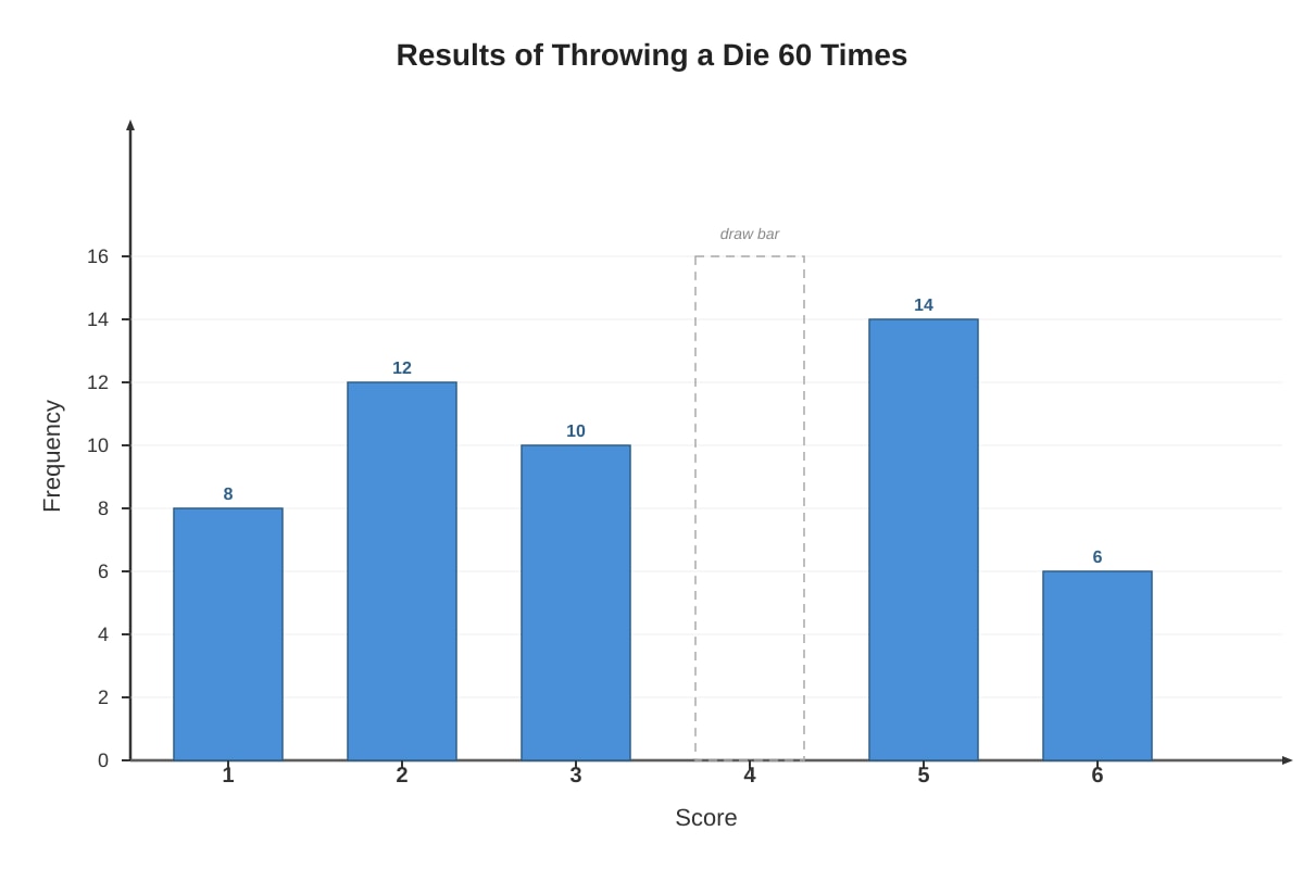 Graph for Q19 (P5 Maths)