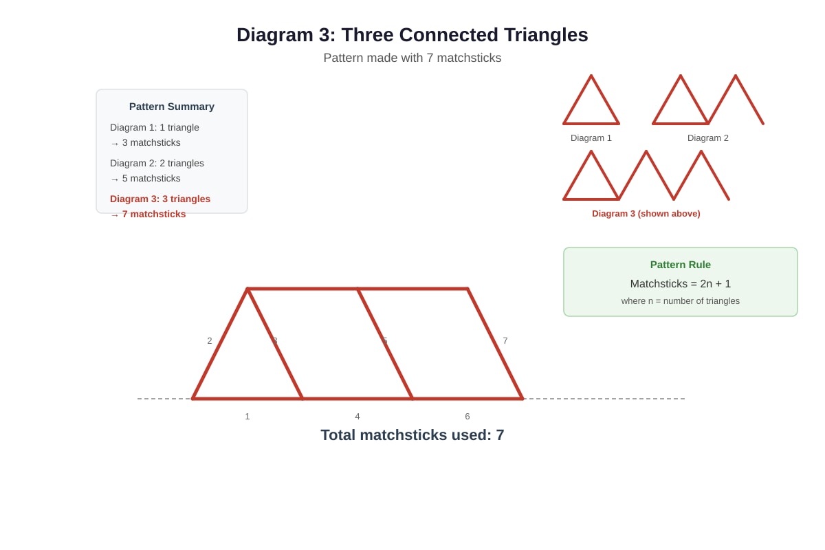 Diagram for placeholder 4 (OLEVEL Emaths)
