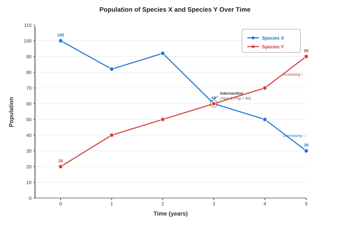 Graph for Q5 (P5 Science)