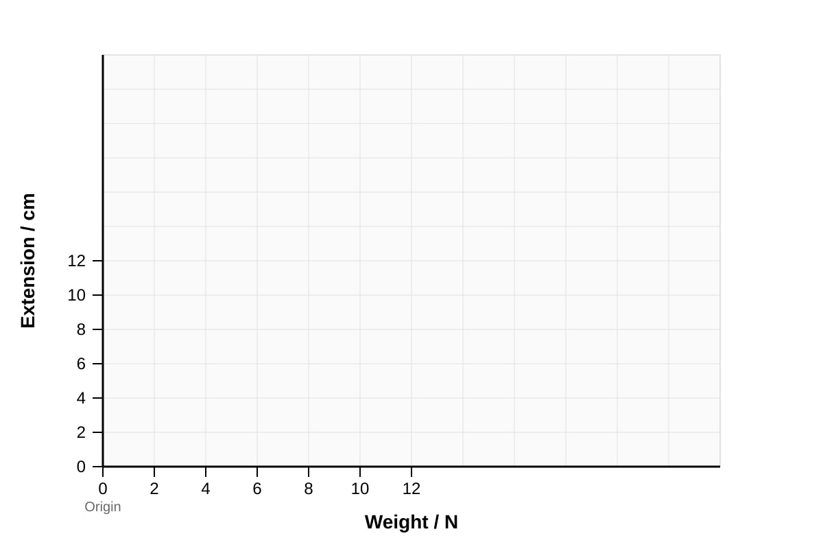 Graph for Q17 (SEC1 Science)