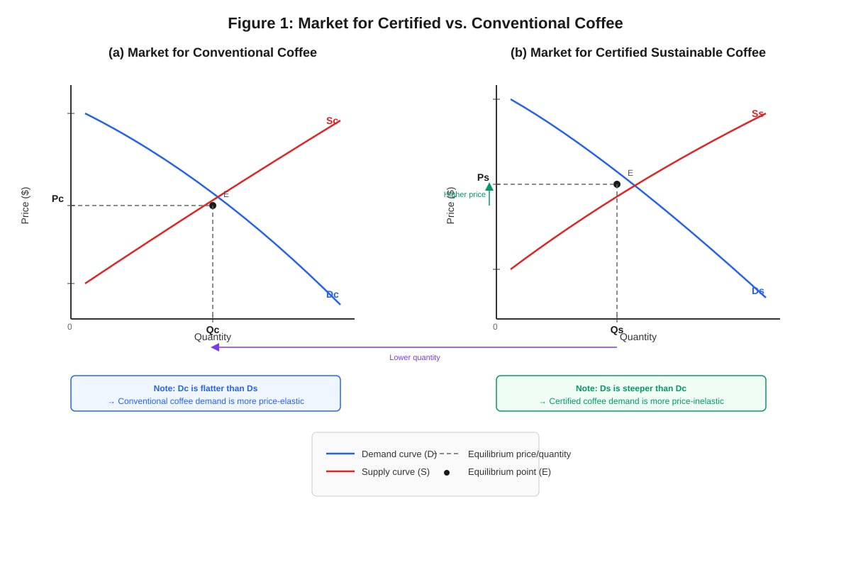 Diagram for placeholder 1 (ALEVEL Economics H2)