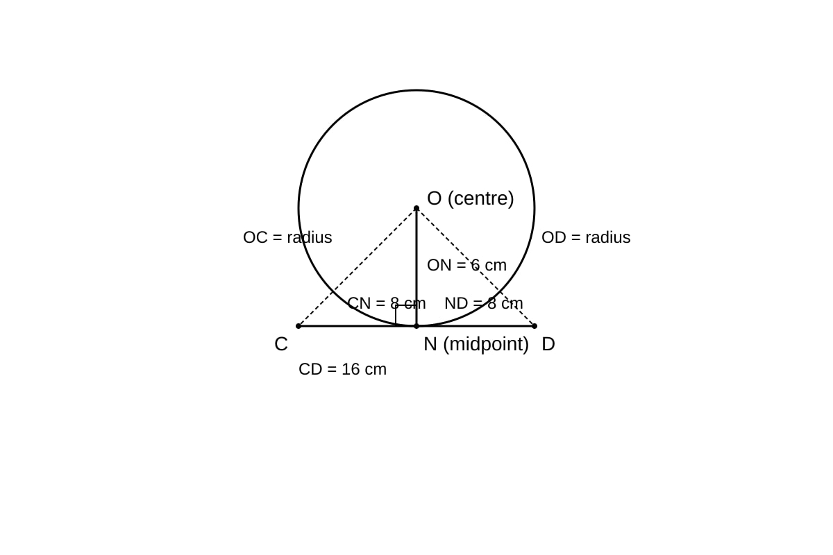 Diagram for Q12 (SEC3 Emaths)
