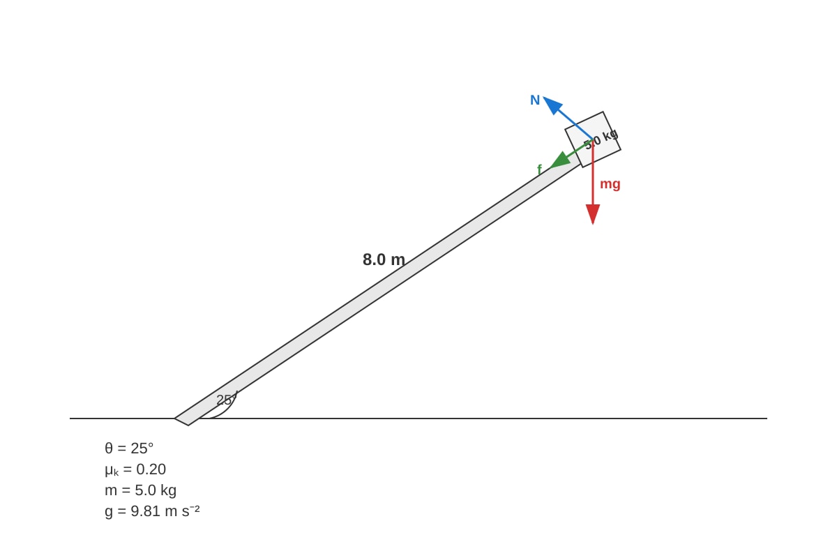 Image for placeholder 3 (ALEVEL Physics H2)
