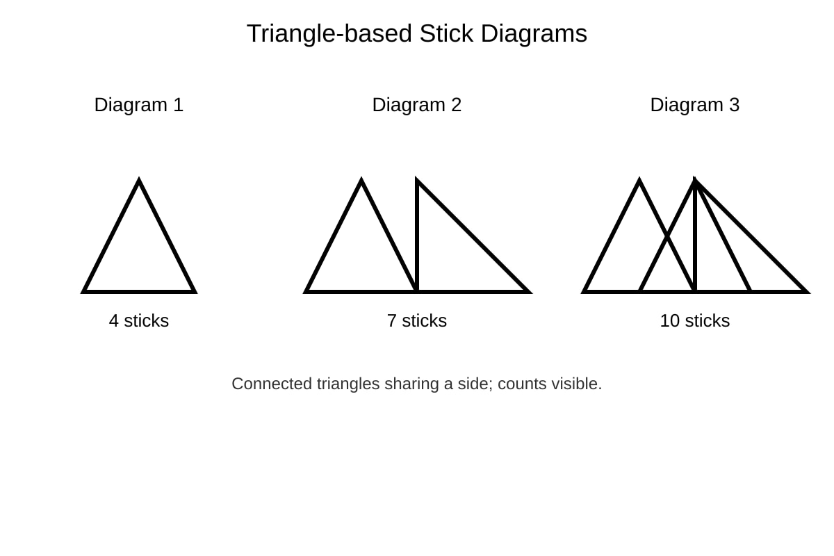 Diagram for Q3 (OLEVEL Emaths)