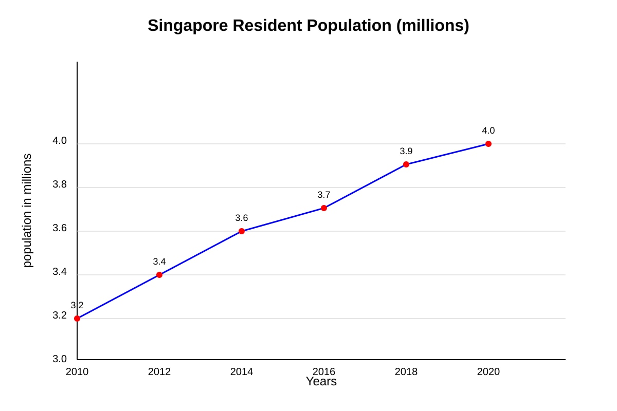 Graph for Q8 (SEC2 Geography)