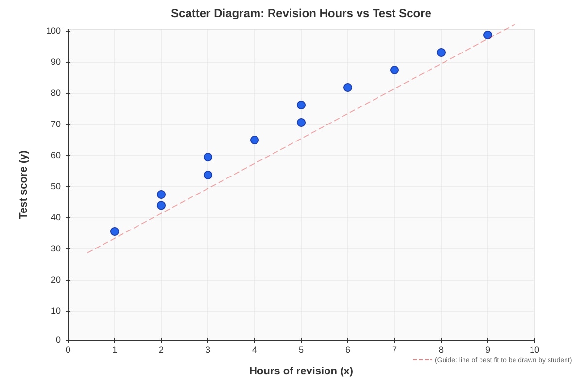 Graph for Q20 (SEC2 Maths)