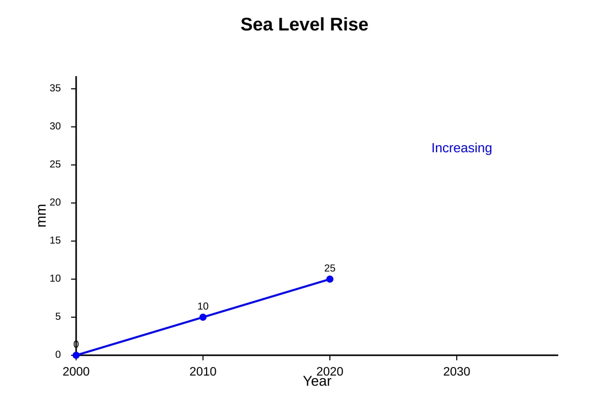 Graph for Q30 (SEC1 Geography)