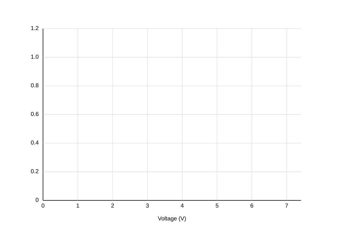 Graph for Q15 (SEC3 Physics)