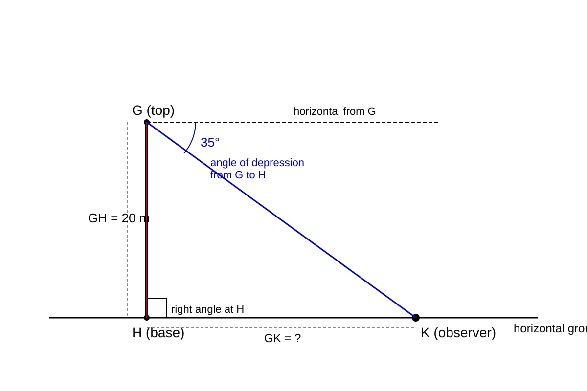 Diagram for Q20 (SEC3 Emaths)