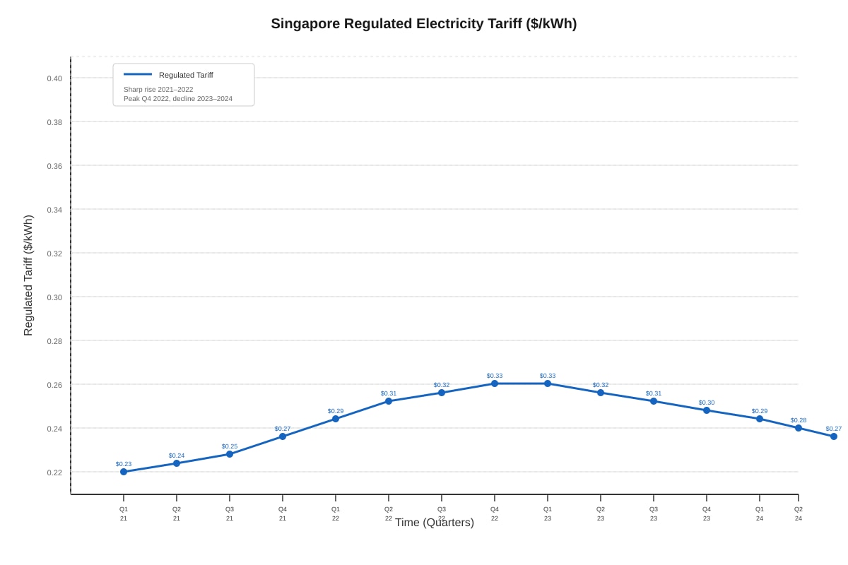 Graph for Q3 (ALEVEL Economics H2)
