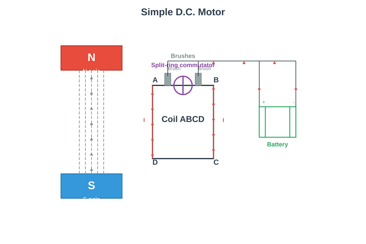 Diagram for Q12 (OLEVEL Physics)