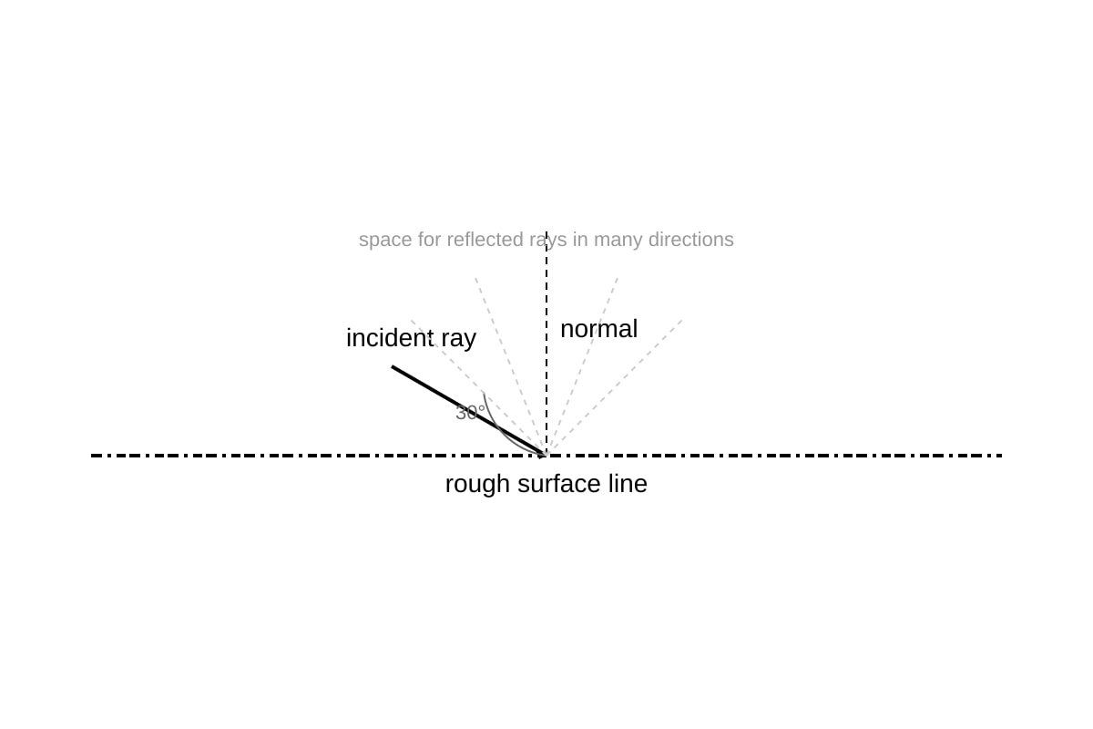Diagram for Q5 (SEC1 Science)