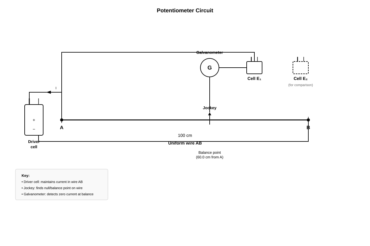 Experimental Setup for Q19 (ALEVEL Physics H1)